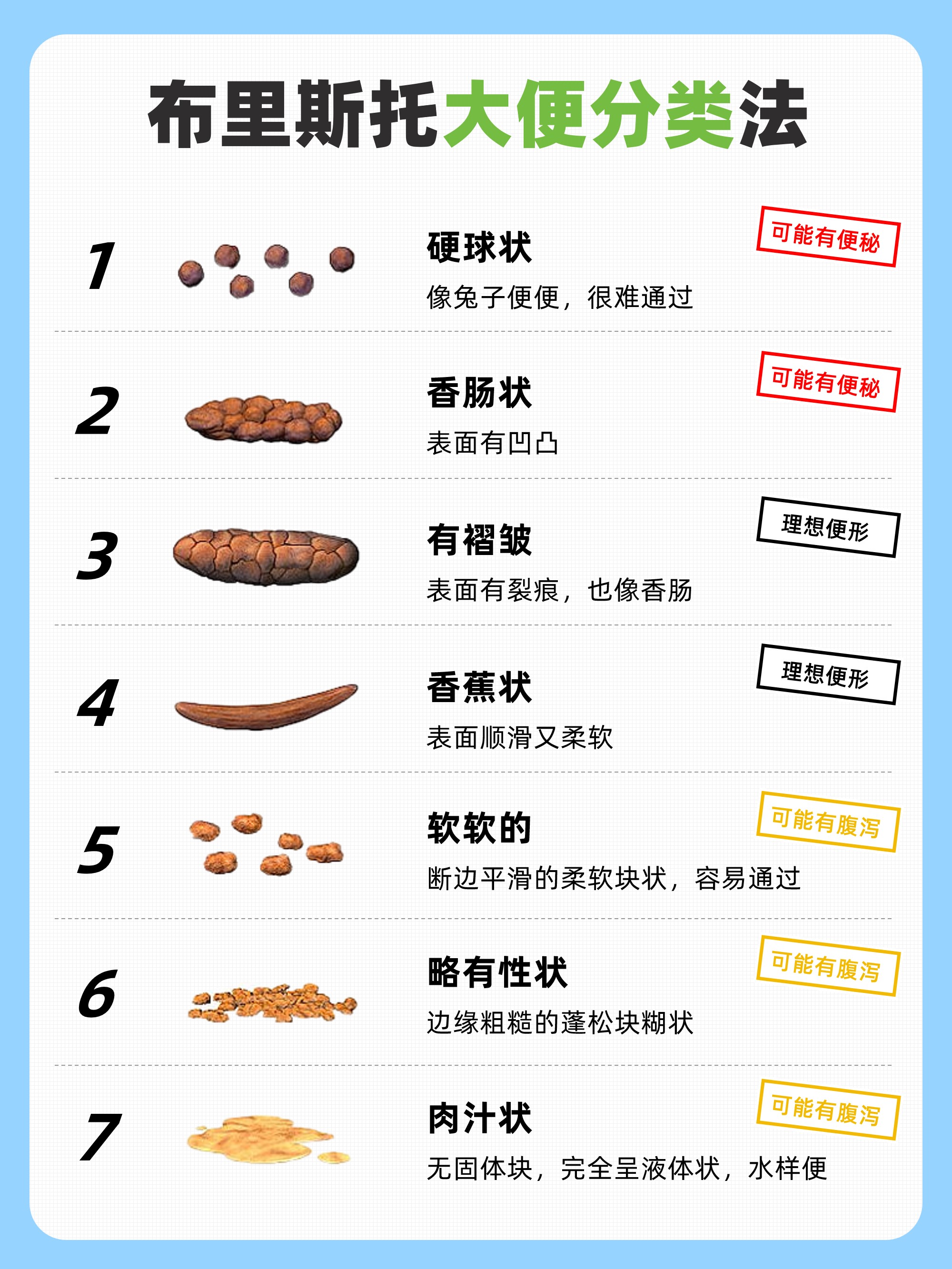 2024.10.17-粑粑形态可以反馈肠道健康.jpg